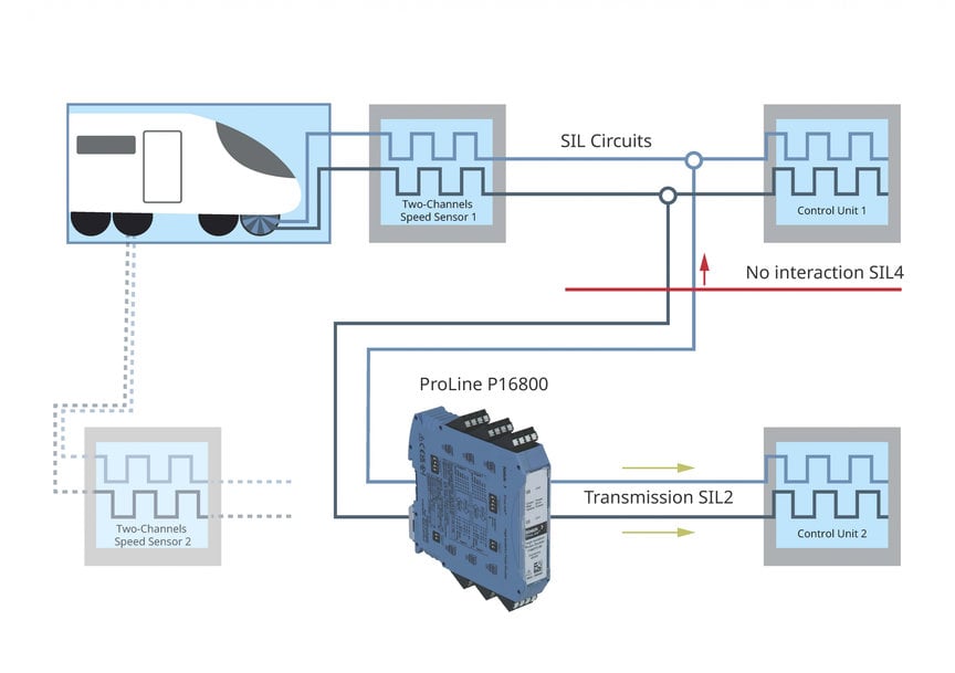 Knick presents the P16800 Speed Signal Doubler at InnoTrans 2022